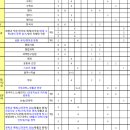 숭신여자고등학교 이미지