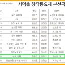 [칭찬 선물] 울산MBC 서덕출창작동요제/은상 이미지