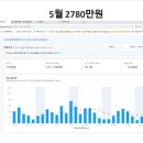 쉽게 배우는 스마트 스토어 이미지