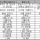 넥스콘