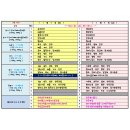 이유식 안 먹는 아기_대구 수제 이유식 맘마픽 으로 정착