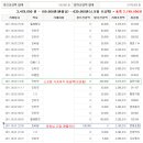 ● [내역] '소아암 어린이돕기' 모금 이벤트 현재 입금 내역(9/5일 오전9시) 이미지