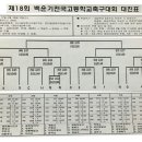 중동고 백운기 고교축구대회 출전 (대진표) 이미지