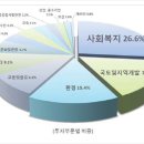 부성건강센터 이미지