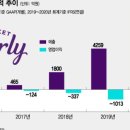 마켓컬리 이미지