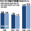 투데이부동산뉴스-05~19 이미지