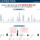 모아엘가 아파트 앞 이미지