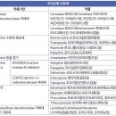 카르비도파/레보도파(Carbidopa/Levodopa) vs. 로피니롤(Ropinirole)을 간단히 비교해 보겠습니다. 카르비도파 이미지