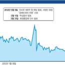 셀트리온지에스씨