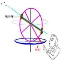 역린을 잘못 건드려 맛이 간 정치인이 아직도 있긴 하지만...... 이미지