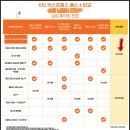 천하통상 | 오사카 유니버셜 스튜디오 재팬 익스프레스 프리패스 종류 및 추천