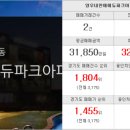 G타운공인중개사사무소 이미지