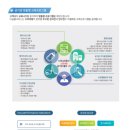 구평종합사회복지관 이미지