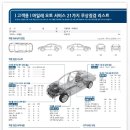 마일레오토서비스 마포점 이미지