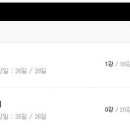 스페인어 중급(비대면) 이미지