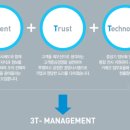 우미린 센트럴파크 이미지