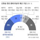 조선디자인랩