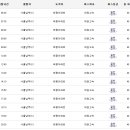 (버스)태평아파트 이미지