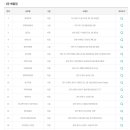 찐대박복권방 네이버블로그