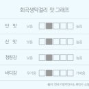 회곡1 이미지