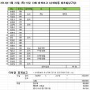 쉐르빌 당구장 이미지