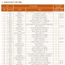 계산온누리약국 이미지