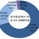 국내은행의 2017년 '개인사업자대출119' 운영 현황 이미지