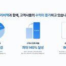 자산관리를 위한 다양한 경우의 수 이미지