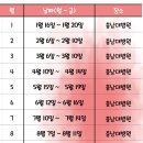 2017년 대전금연지원센터 전문치료형 금연캠프(4박5일) 일정 이미지