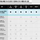 존스홉킨스 동물병원 | 토모큐브