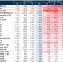 (주)이수화학 온산공장 | 이수화학 - 전례 없는 '사상 최대 마진' 터졌다... LAB·NP 공급난 속 나홀로 호황!
