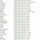 수도장모텔 네이버블로그