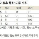 포커스인쇄