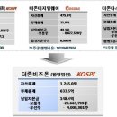더존개발