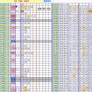 로또 831회차, 완자 5중복 참고용 이미지