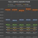 ● 인텔 vs AMD, CPU시장은 혈투중[최근동향] 이미지