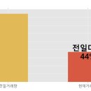 동운상회