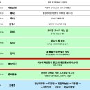 1️⃣완료 [4/20 (토) 서울 등산-트레킹교실] 우이동에서 진행합니다 ⛰️ 이미지