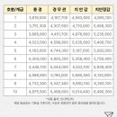 2026년도 경찰 봉급표 이미지