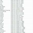 양지장모텔 이미지