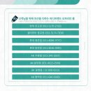 바디프랜드 현대백화점 판교점 이미지