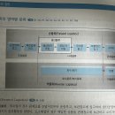 물류관리사_보관하역론 | 신지원에듀 물류관리사 단기완성 교재 독학 후기
