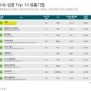 탑글로벌유통