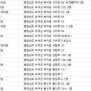 오부부치과의원 이미지