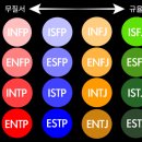 mbti별 시간낭비 모순 소울메이트 에너지 등 의외의 특성에 대하여 이미지