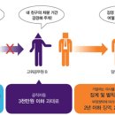 [국민권익위] [사례] 처분 감경 부정청탁 이미지