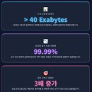 생명과학의 쟁점들 | 오믹스 데이터