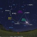 별 좋아하는 부부, 드디어 별 보러 가다. 양평 중미산 천문대