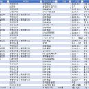 [UBR-2026-02-24] SAP 프로젝트 컨설턴트 / 개발자 모듈별 프리랜서 공지 / 안내 지원문의: 김신이사/010-4513-5 이미지