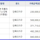 두릉부동산중개 이미지